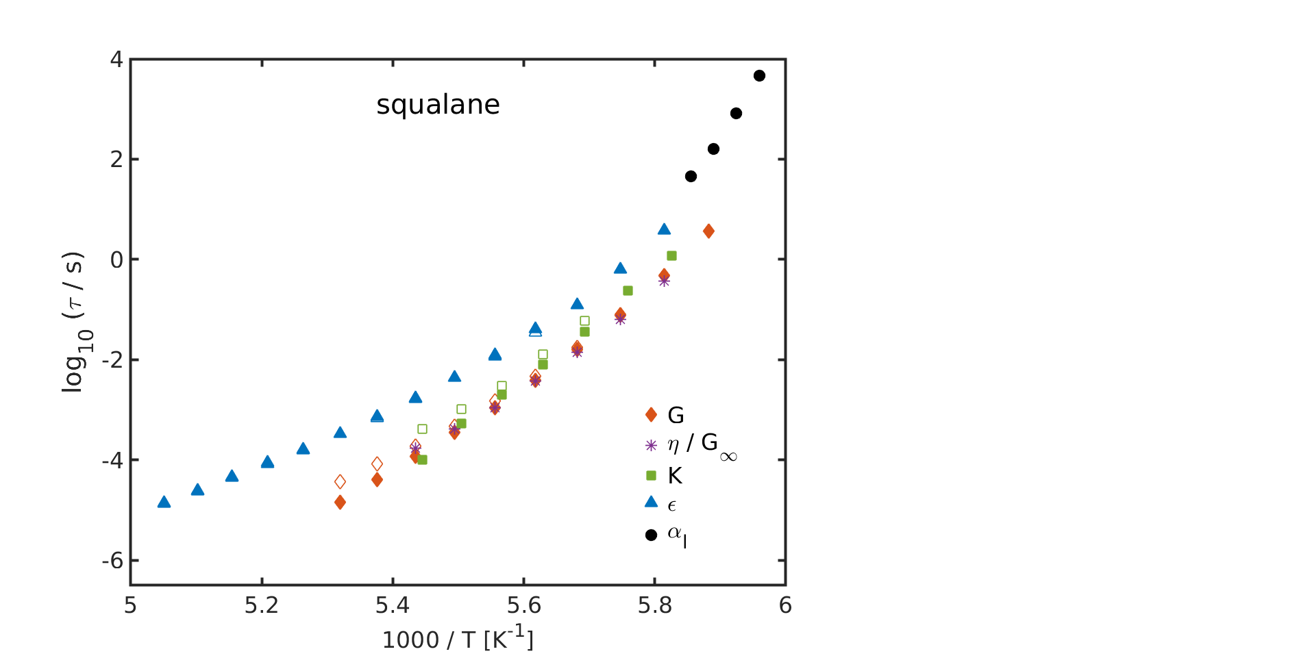 J_Chem_Phys_154_184508_2021_data/Squalane/timescales/squalane_ts.png